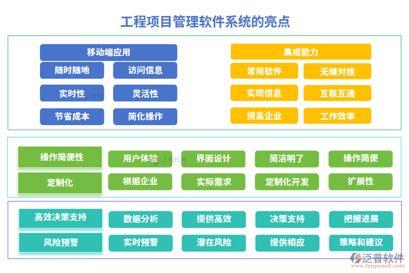 企业信息系统的未来：传统与现代的融合
