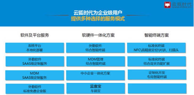工具推荐类：企业信息系统的综合比较与选择